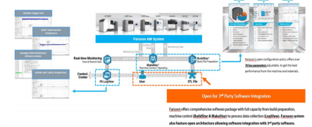 資本 | 3D打印龍頭華曙高科上市憑什么？信息安全設(shè)備制造的啟示