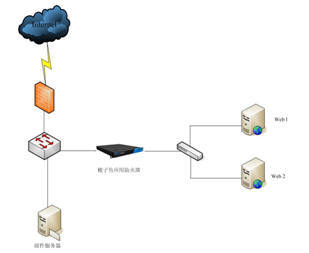 梭子魚(yú)WEB應(yīng)用防火墻為中海油網(wǎng)站構(gòu)筑全面安全防護(hù)體系
