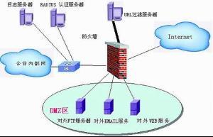 防火墻類(lèi)型 信息安全設(shè)備制造的基石與演進(jìn)
