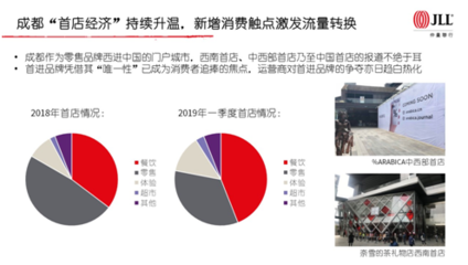 首店經(jīng)濟激發(fā)成都商業(yè)新活力 觸點創(chuàng)造與產(chǎn)品迭代成升級雙引擎