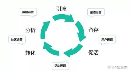 新媒體運營何處學？聚焦活動運營的實用學習路徑