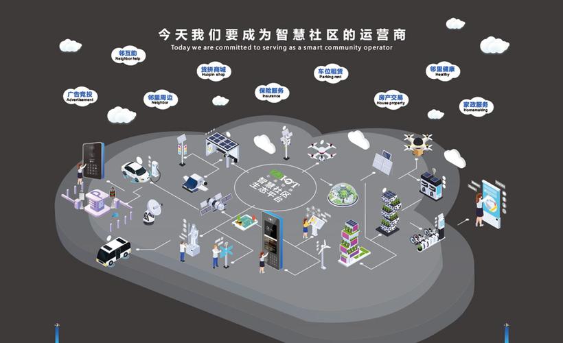 中晶物聯 以智慧解決方案驅動社區、園區與物業的運營革新