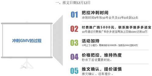引爆流量，銷量翻倍！三步打造讓商品“爆上加爆”的社交媒體推文活動(dòng)